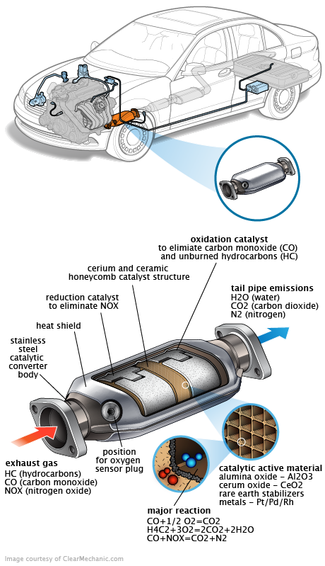 See C0909 repair manual